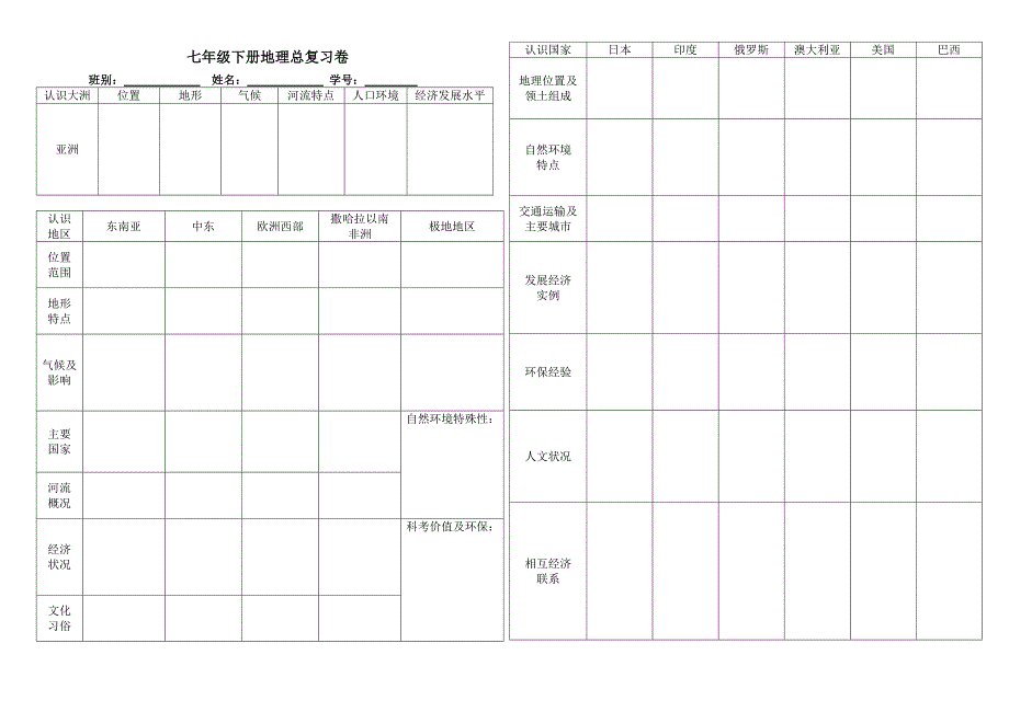 七年级下册地理总复习卷_第1页