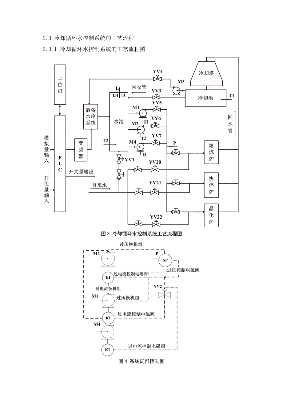 冷却循环水控制系统的设计论文正文_第4页