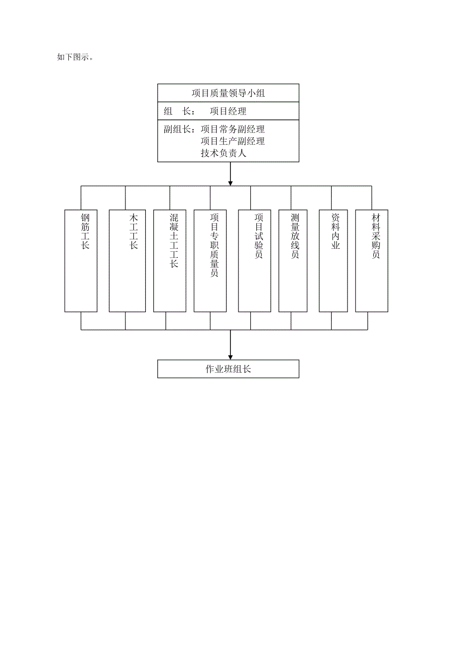 房建施工质量保证措施比较完整的一套_第3页