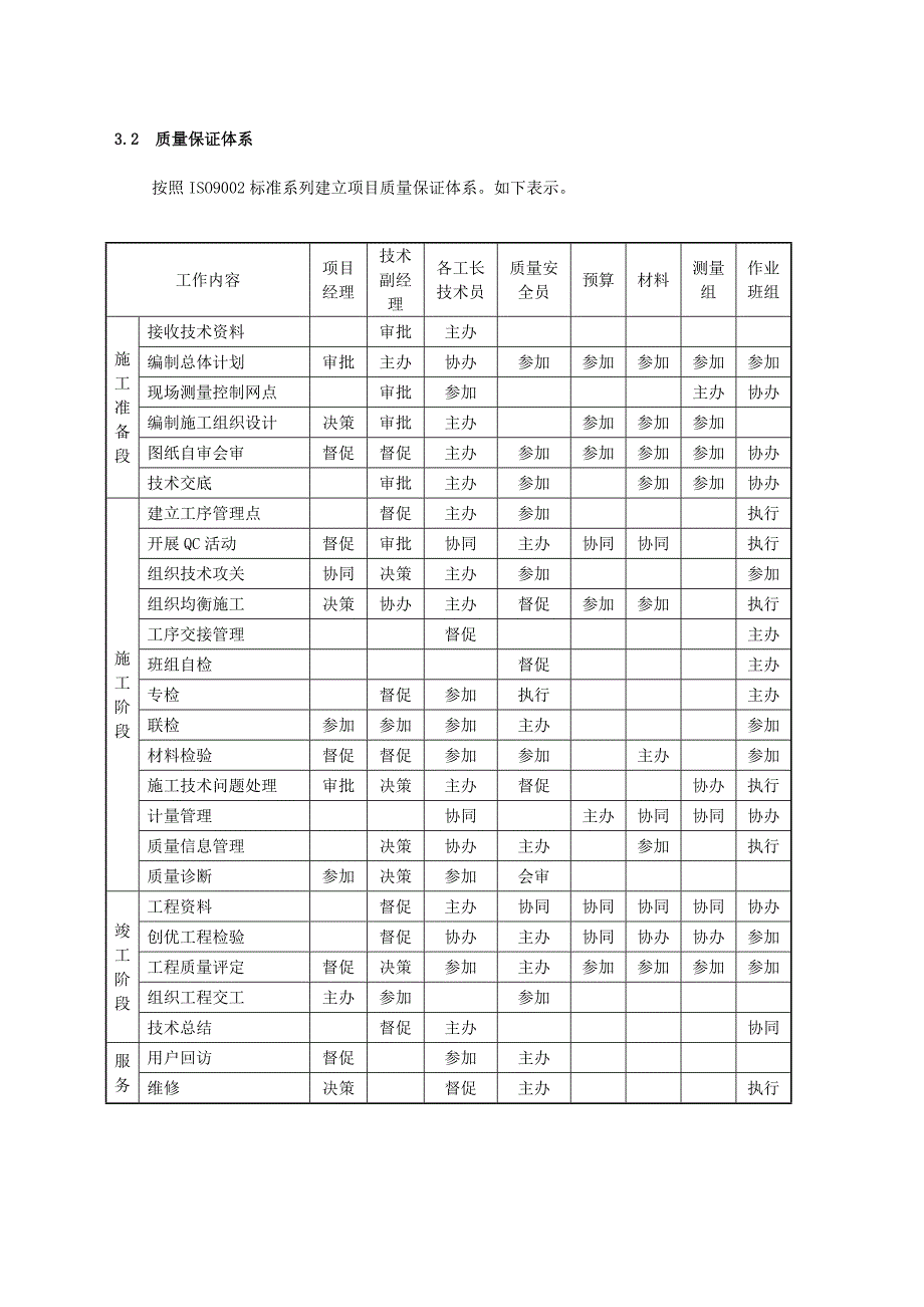 房建施工质量保证措施比较完整的一套_第4页