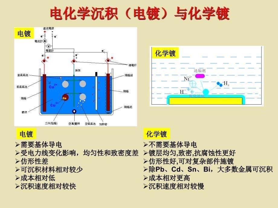 硬质涂层概况_第5页