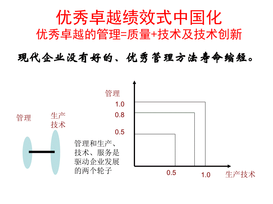 中国卓越绩效模式_第2页