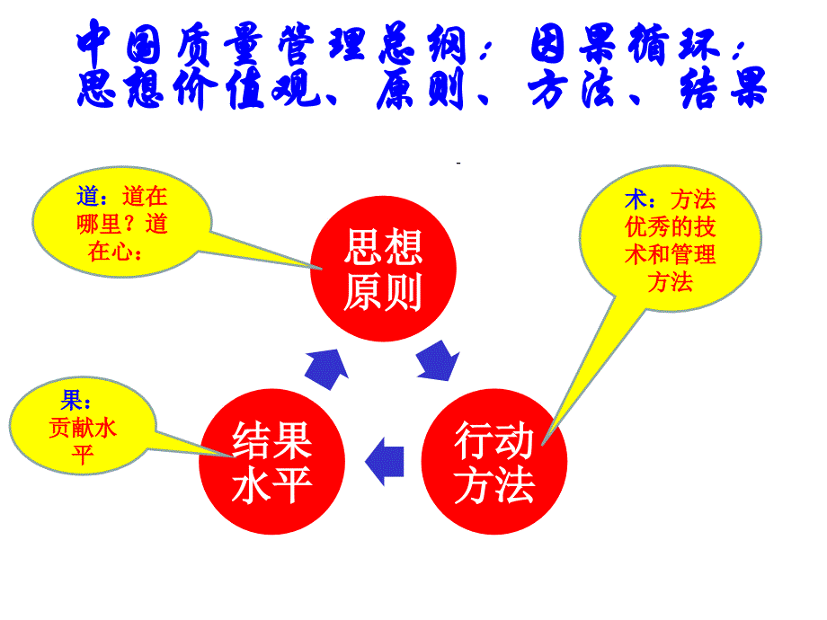 中国卓越绩效模式_第3页