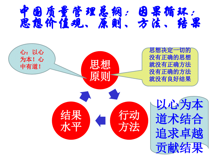 中国卓越绩效模式_第4页