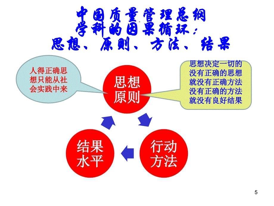 中国卓越绩效模式_第5页