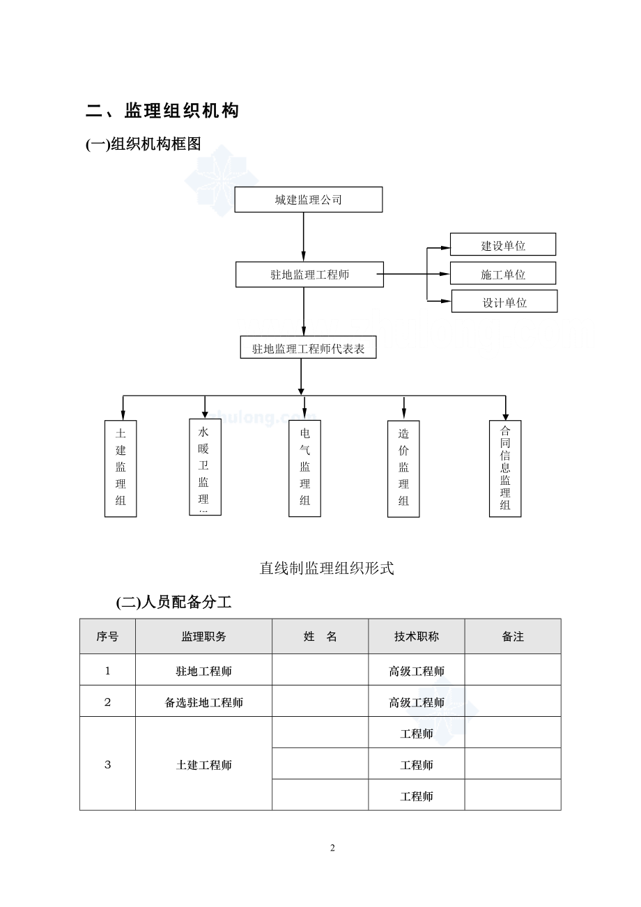 房屋建筑工程监理实施细则_第4页