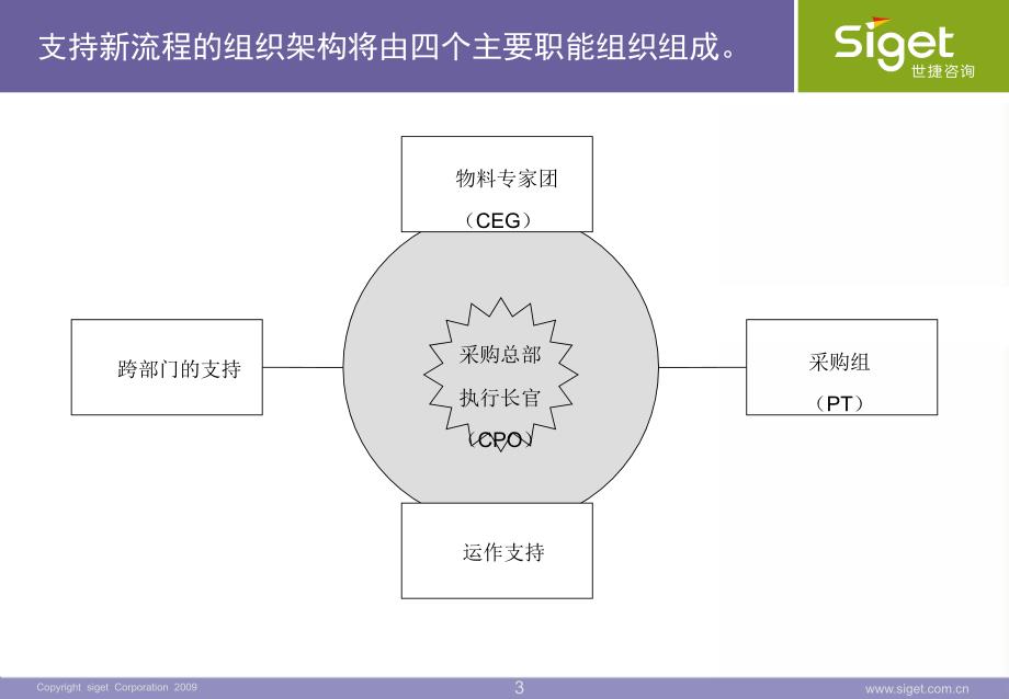 华为CEG定位说明_第3页