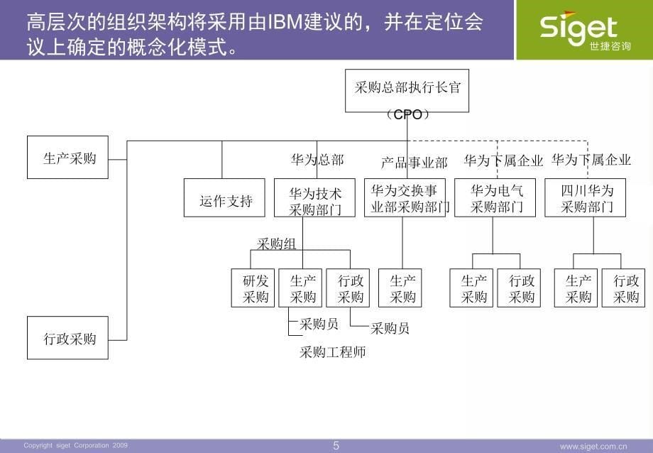 华为CEG定位说明_第5页