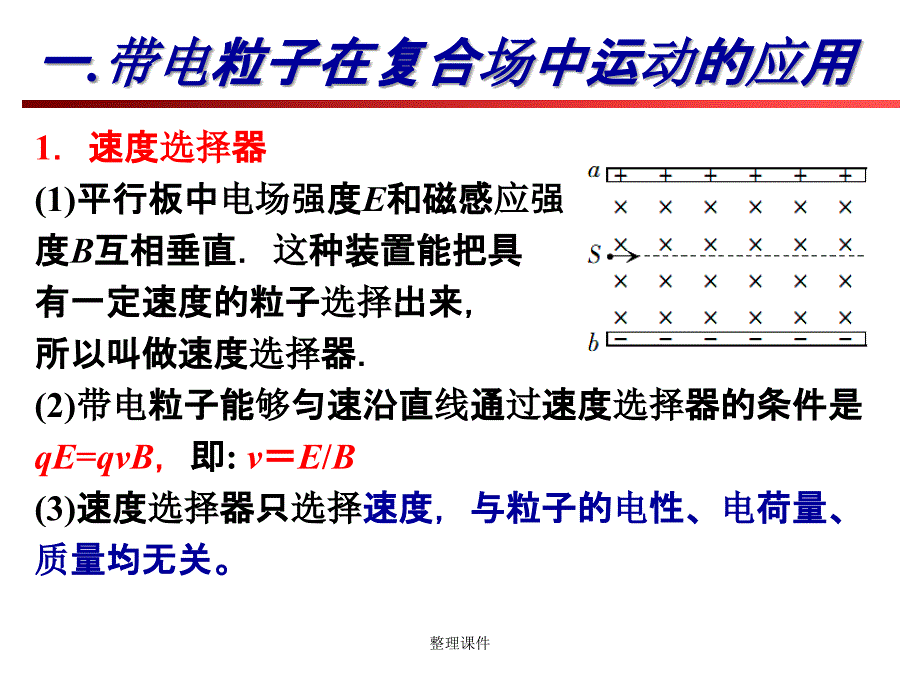 第三讲带电粒子在复合场中的运动实例_第2页