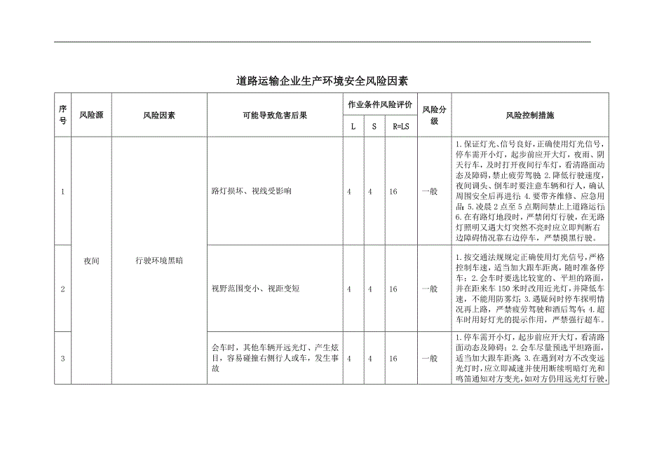 道路运输企业生产环境安全风险因素.doc_第1页