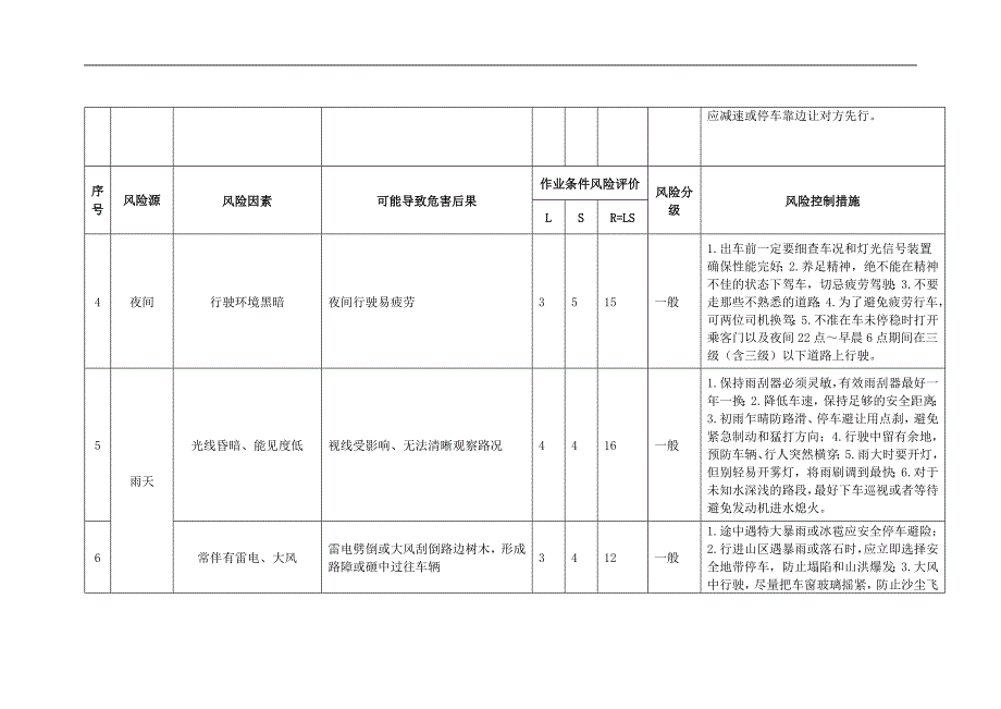 道路运输企业生产环境安全风险因素.doc_第2页