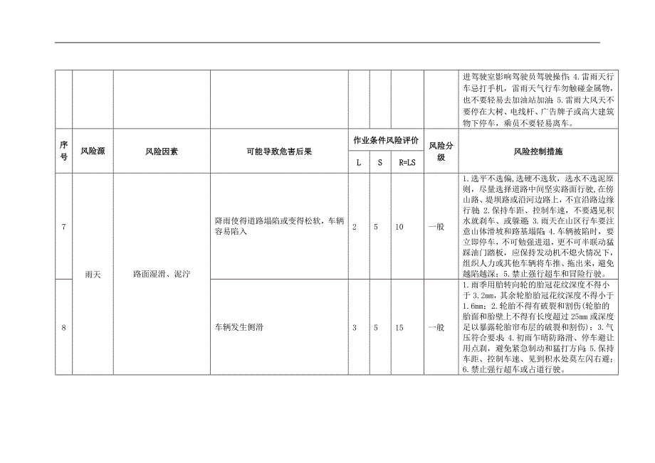 道路运输企业生产环境安全风险因素.doc_第3页