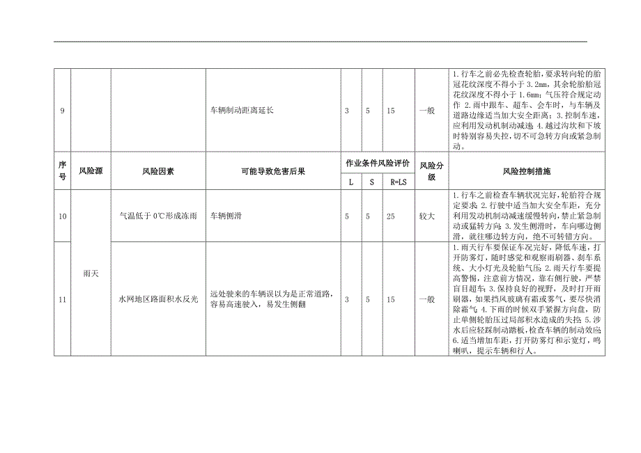 道路运输企业生产环境安全风险因素.doc_第4页