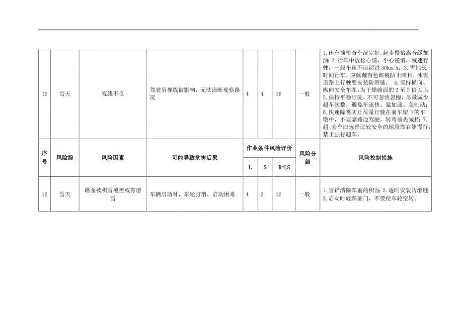 道路运输企业生产环境安全风险因素.doc_第5页