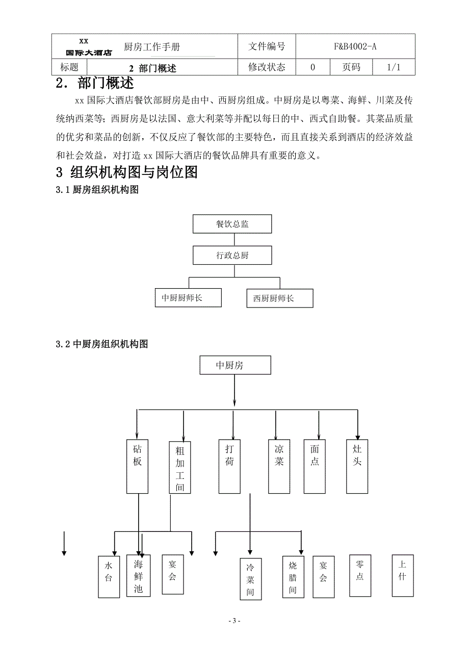 厨房管理工作手册sop_第3页