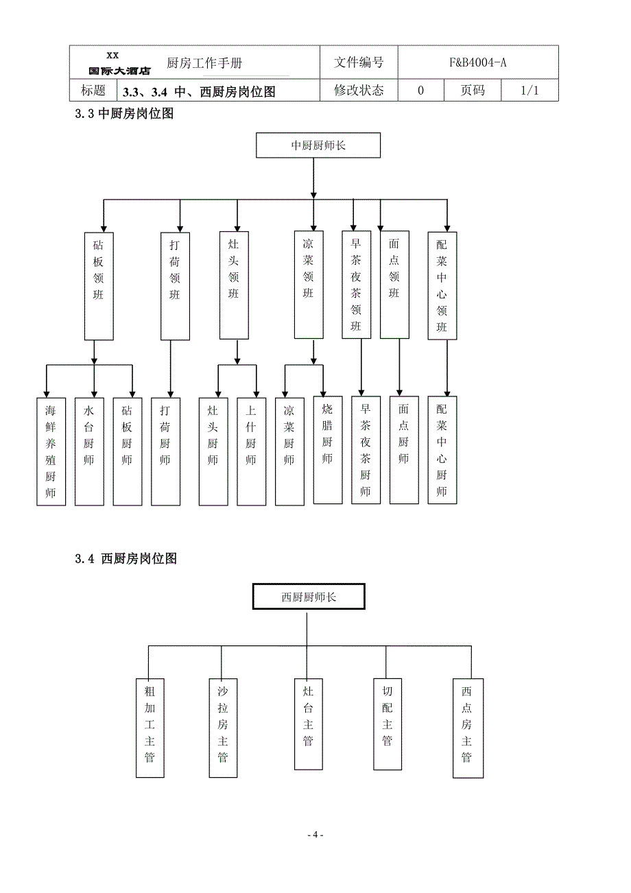 厨房管理工作手册sop_第4页