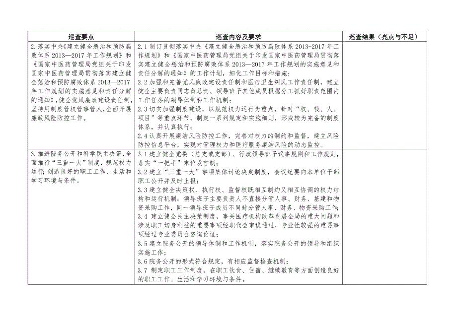 二级蒙医中医医院巡查细则.doc_第2页