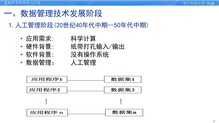 1.2数据库技术发展_第3页