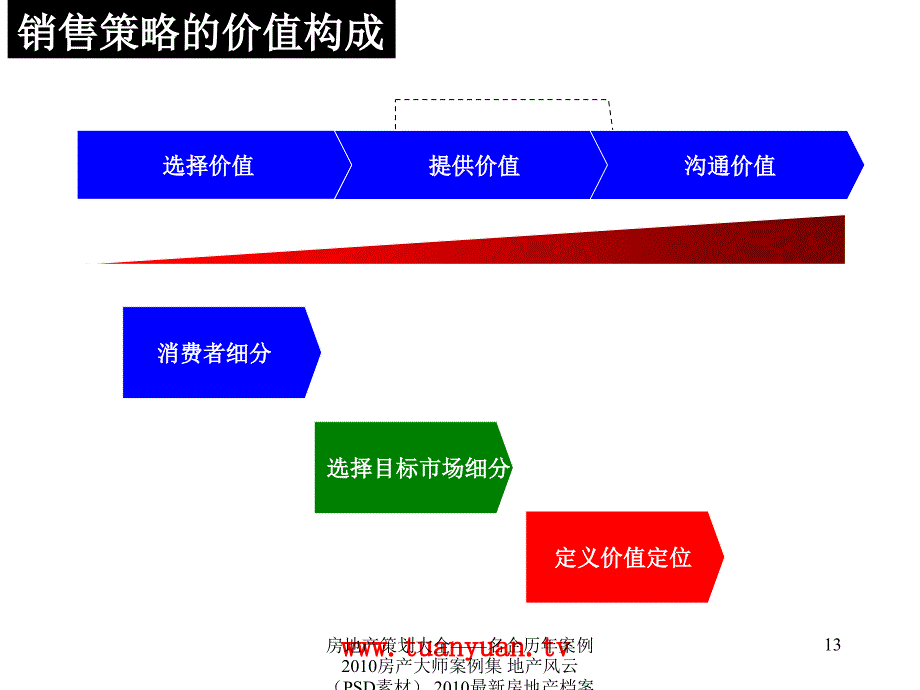 【住宅地产营销策划】南宁市某公司项目入市策略提案_第4页