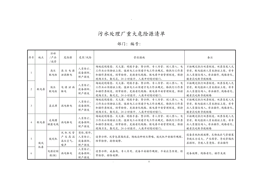 污水处理厂重大危险源清单_第1页