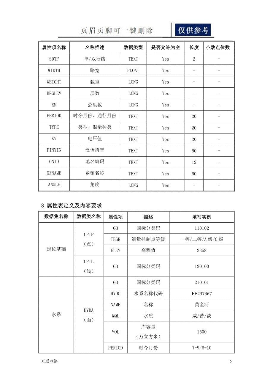 150000数据库更新工程地形要素数据说明技术学习_第5页