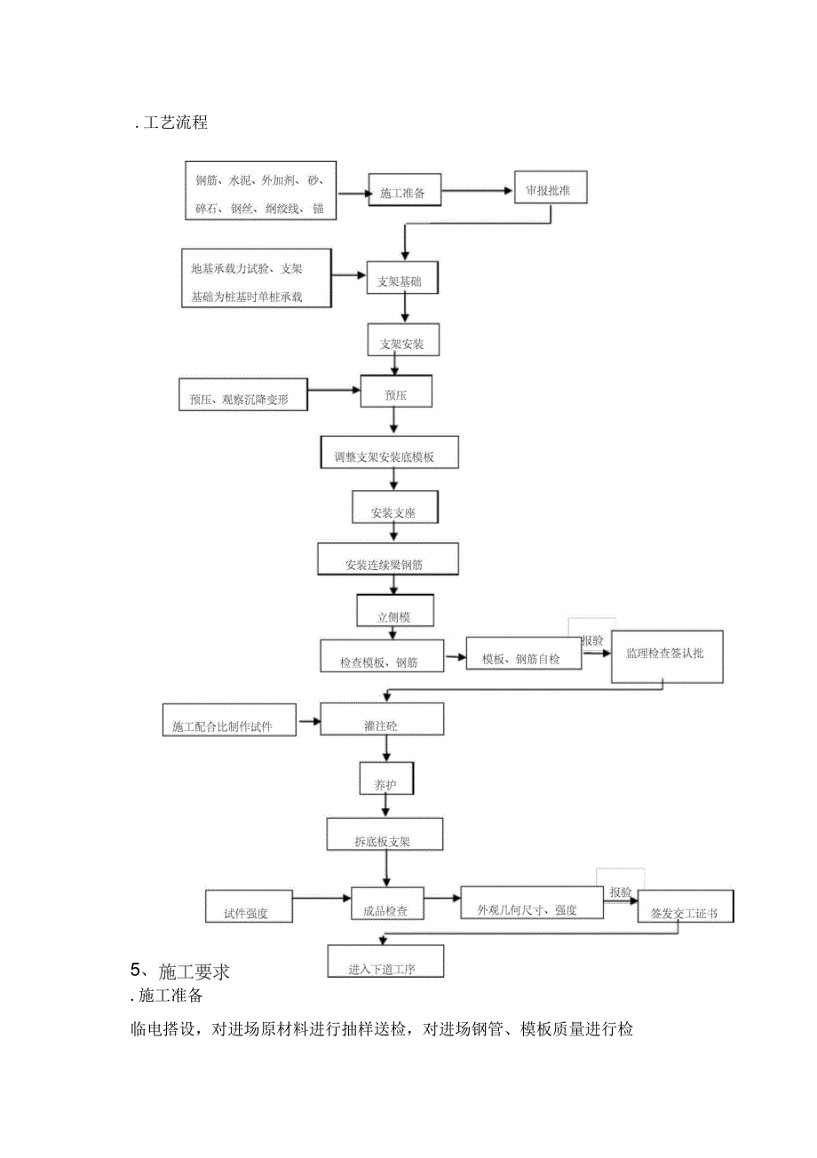 连续刚构作业指导书_第4页