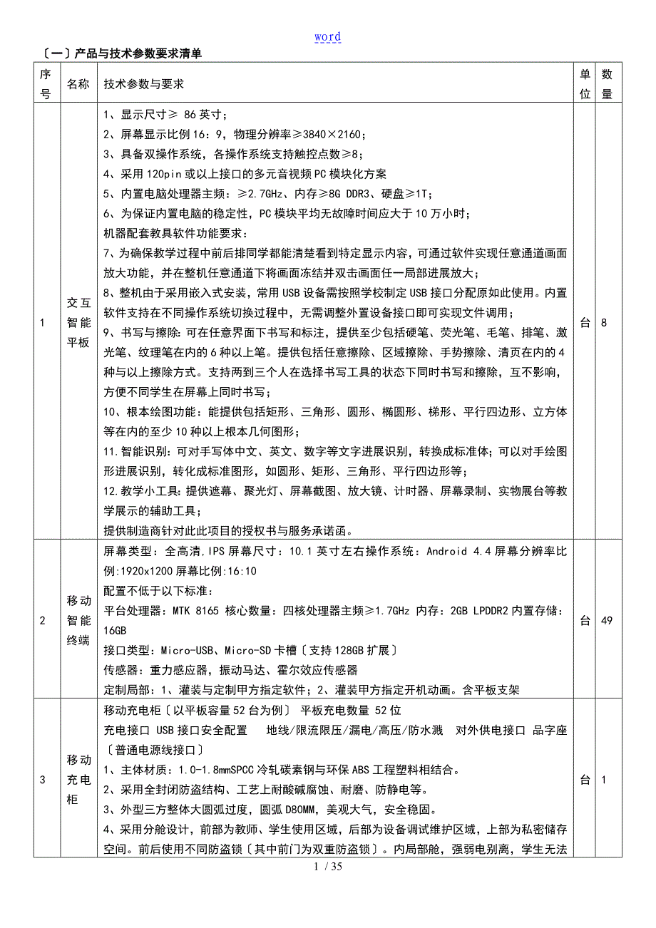 一产品及技术全参数要求应用清单_第1页