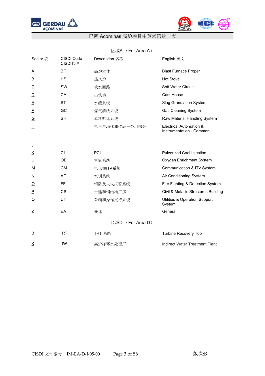 高炉项目中英术语统一表Rev. B_第3页