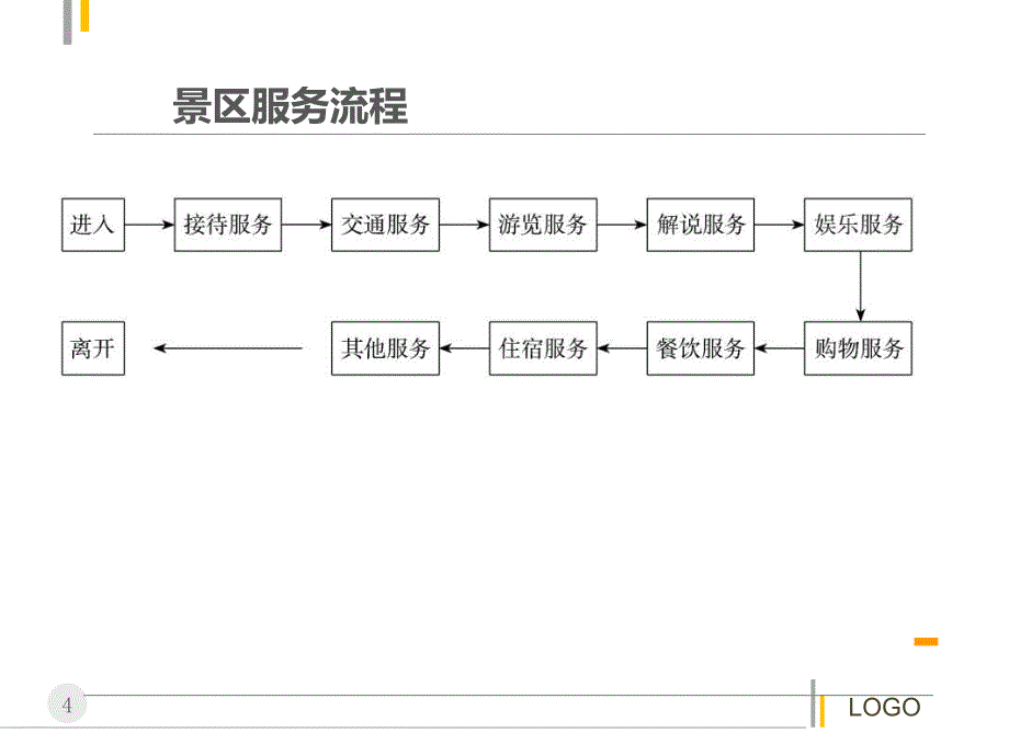 第二章、旅游景区入门接待服务_第4页