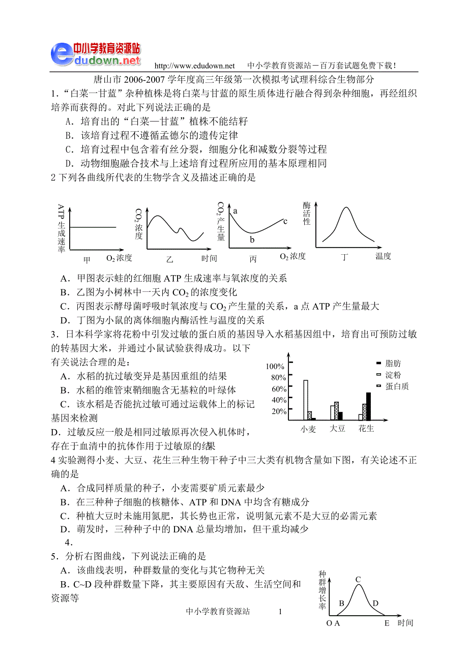 唐山市 度高三年级第一次模拟考试理科综合生物部分 旧人教_第1页