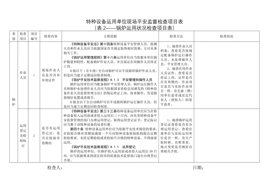 特种设备使用单位现场安全监督检查项目表(锅炉使用情况)_第1页