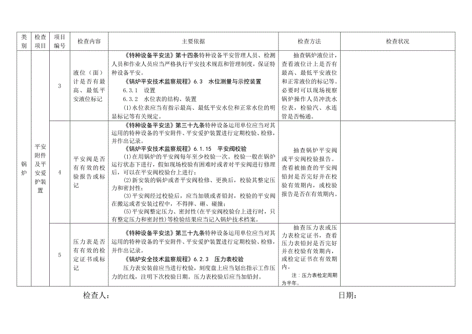 特种设备使用单位现场安全监督检查项目表(锅炉使用情况)_第3页