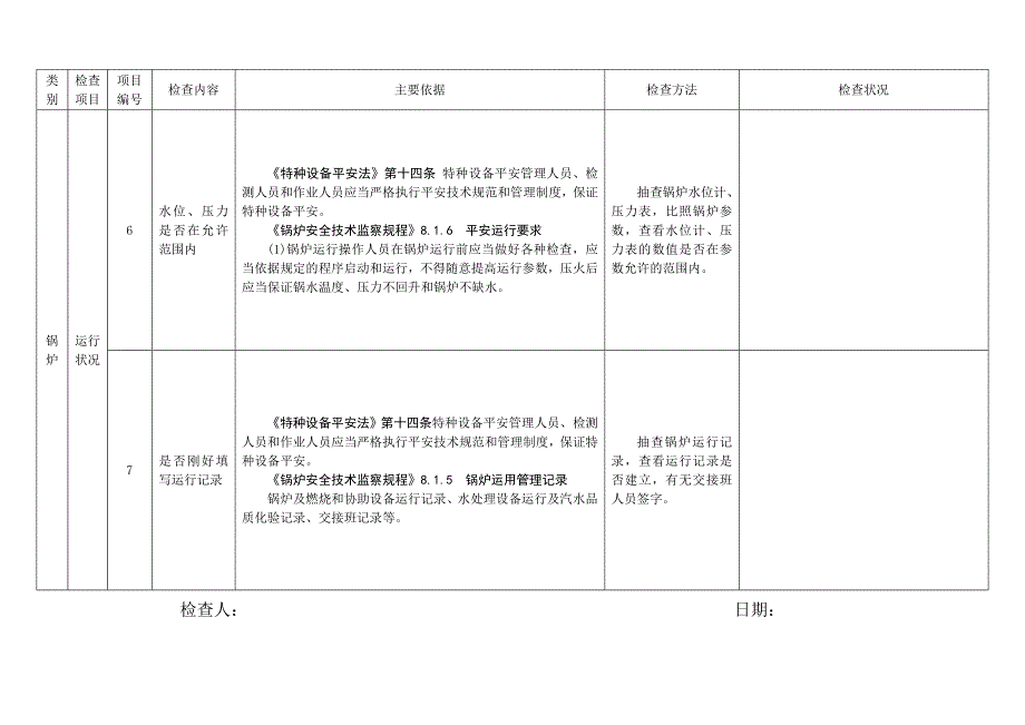 特种设备使用单位现场安全监督检查项目表(锅炉使用情况)_第4页