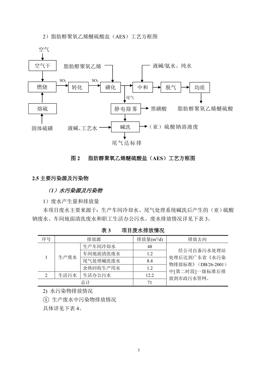 智盛(惠州)石油化工有限公司.doc_第3页