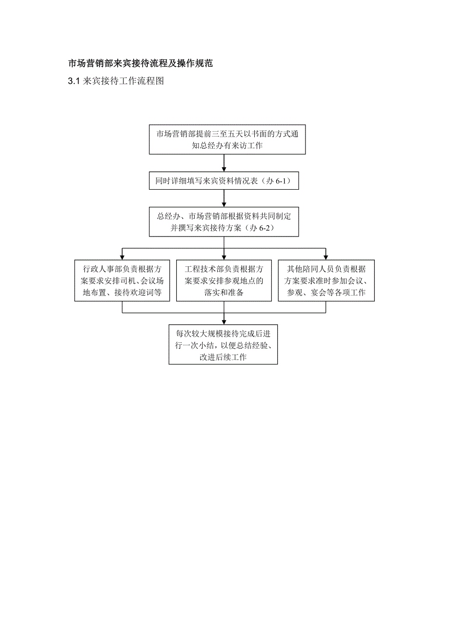 市场营销部来宾接待流程及操作规范_第1页