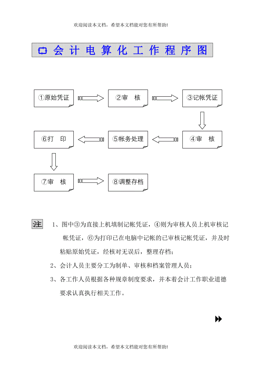 电算化管理制度_第1页