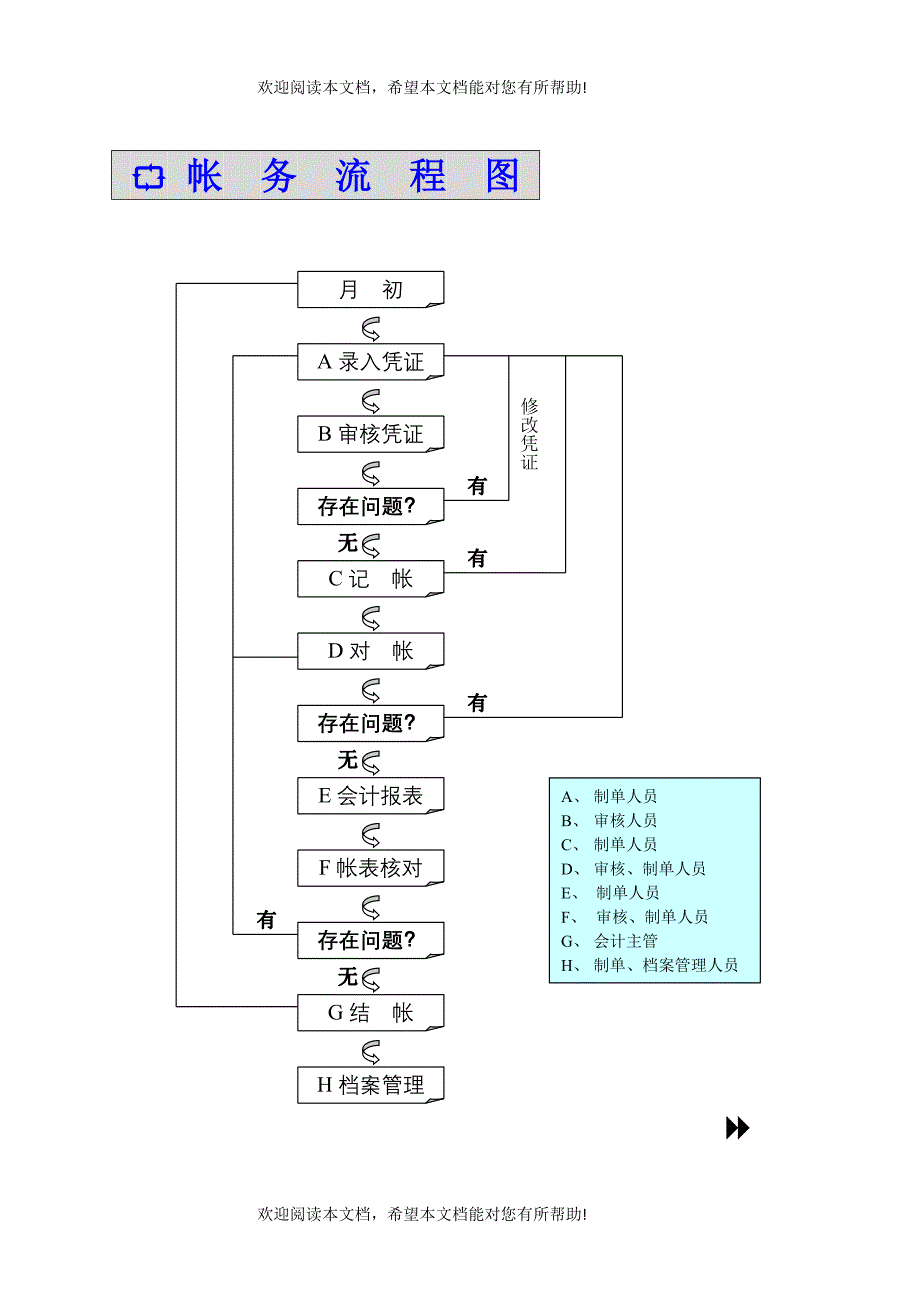 电算化管理制度_第2页