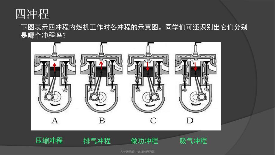 九年级物理内燃机转速问题经典实用_第2页