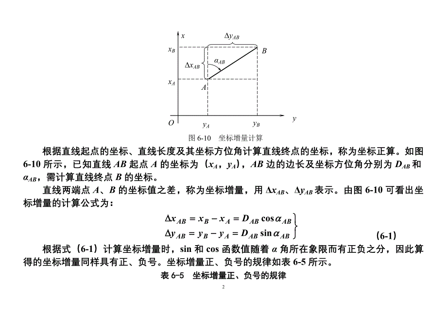 附合导线测量的内业计算.doc_第2页