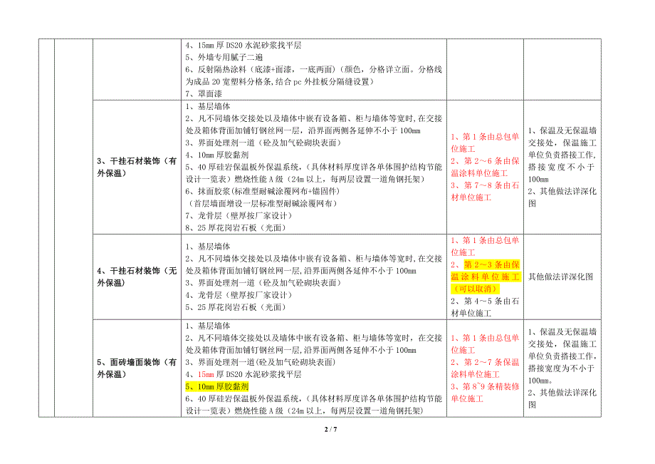 外墙保温涂料工程施工界面及工序.docx_第2页