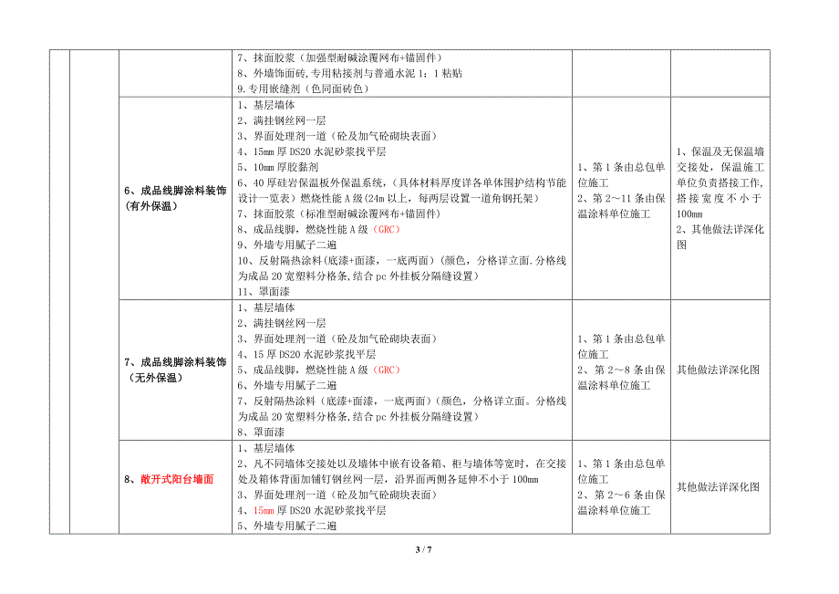 外墙保温涂料工程施工界面及工序.docx_第3页