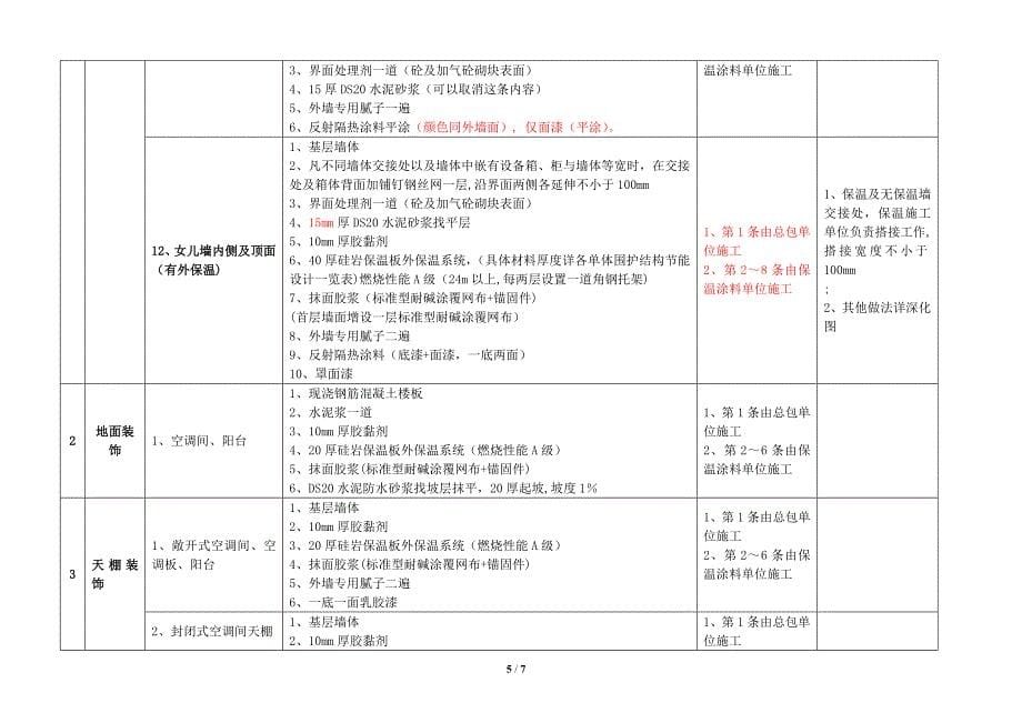 外墙保温涂料工程施工界面及工序.docx_第5页