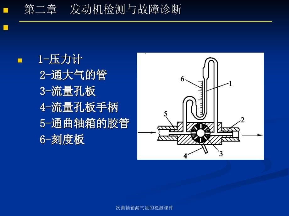 次曲轴箱漏气量的检测课件_第5页