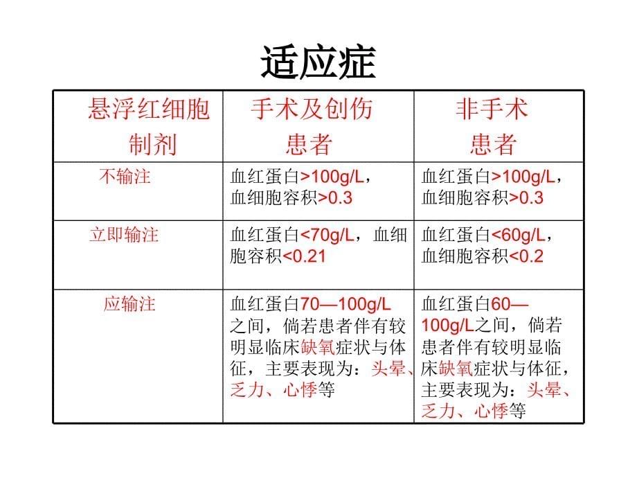 《输血适应症》PPT课件_第5页