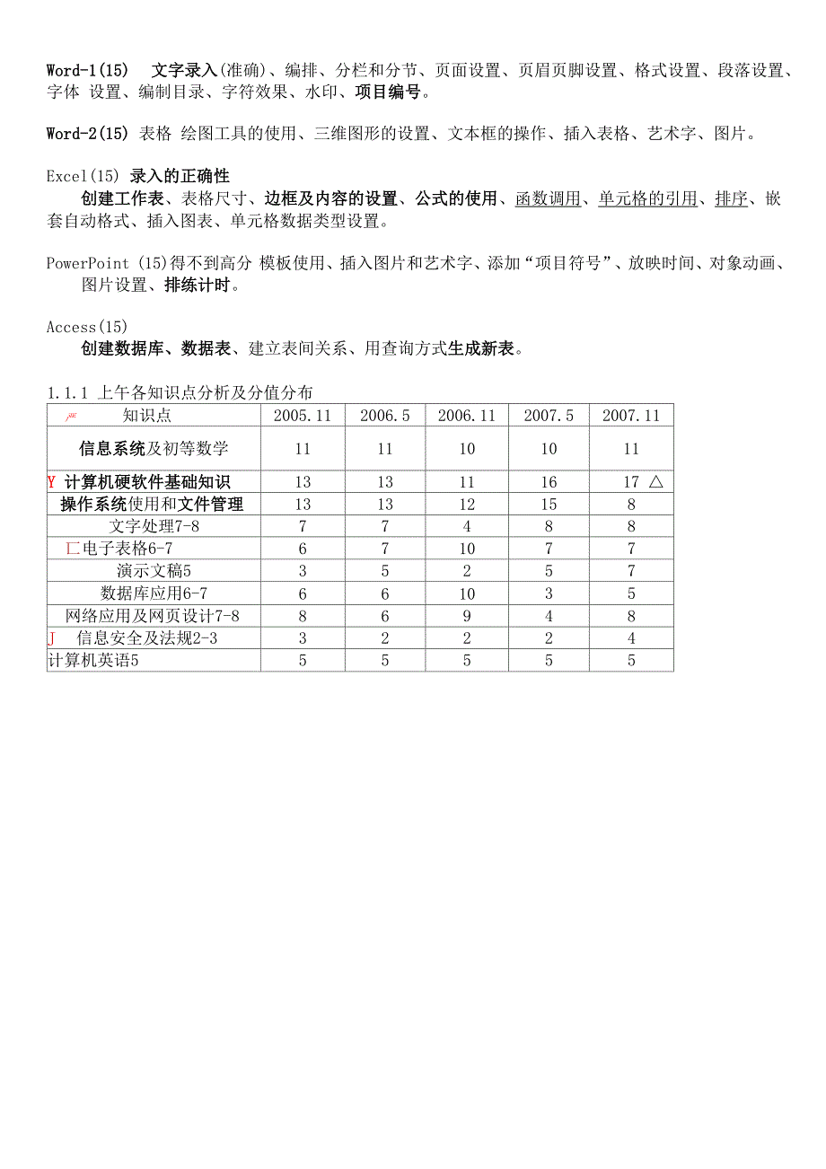 信息技术处理员考试知识点汇总_第2页