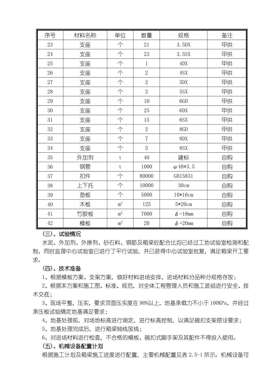 东新高速公路S04标段现浇连续箱梁施工方案_第5页