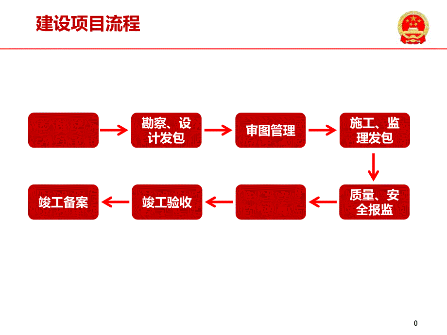 建设云平台项目报建流程操作说明_第1页