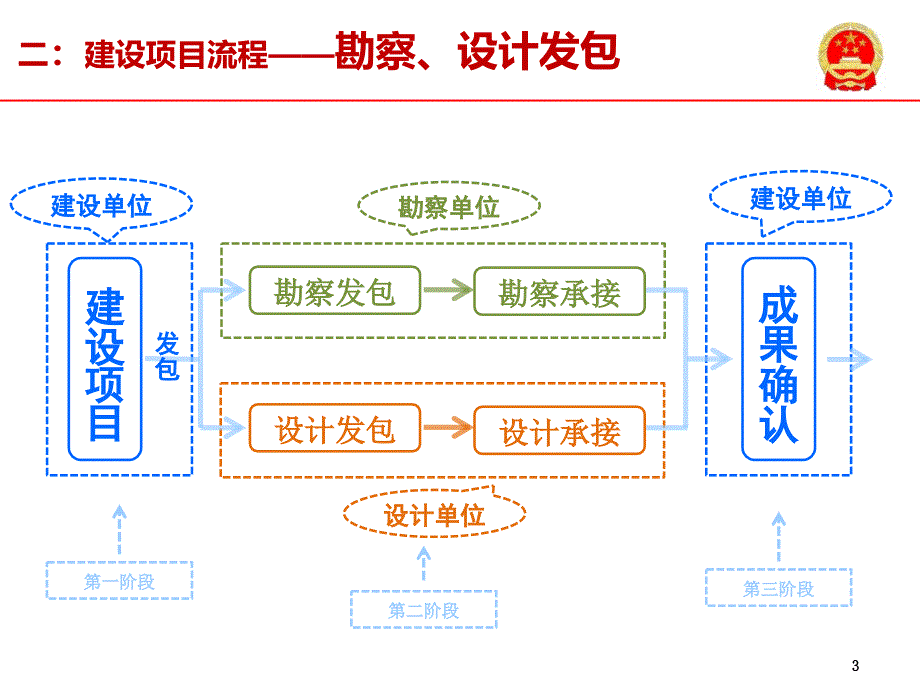 建设云平台项目报建流程操作说明_第4页