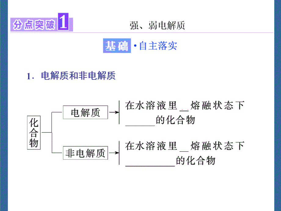 第一节-弱电解质的电离课件_第4页