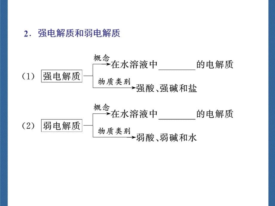 第一节-弱电解质的电离课件_第5页